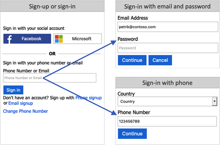 電話またはメール アドレスによるサインアップまたはサインイン エクスペリエンスを示す一連のスクリーンショット。