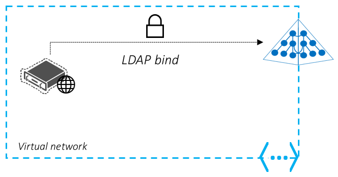 LDAP bind