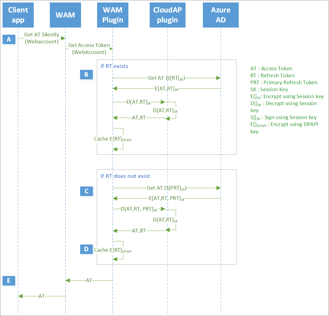 prt-microsoft-entra-id-microsoft-entra-microsoft-learn