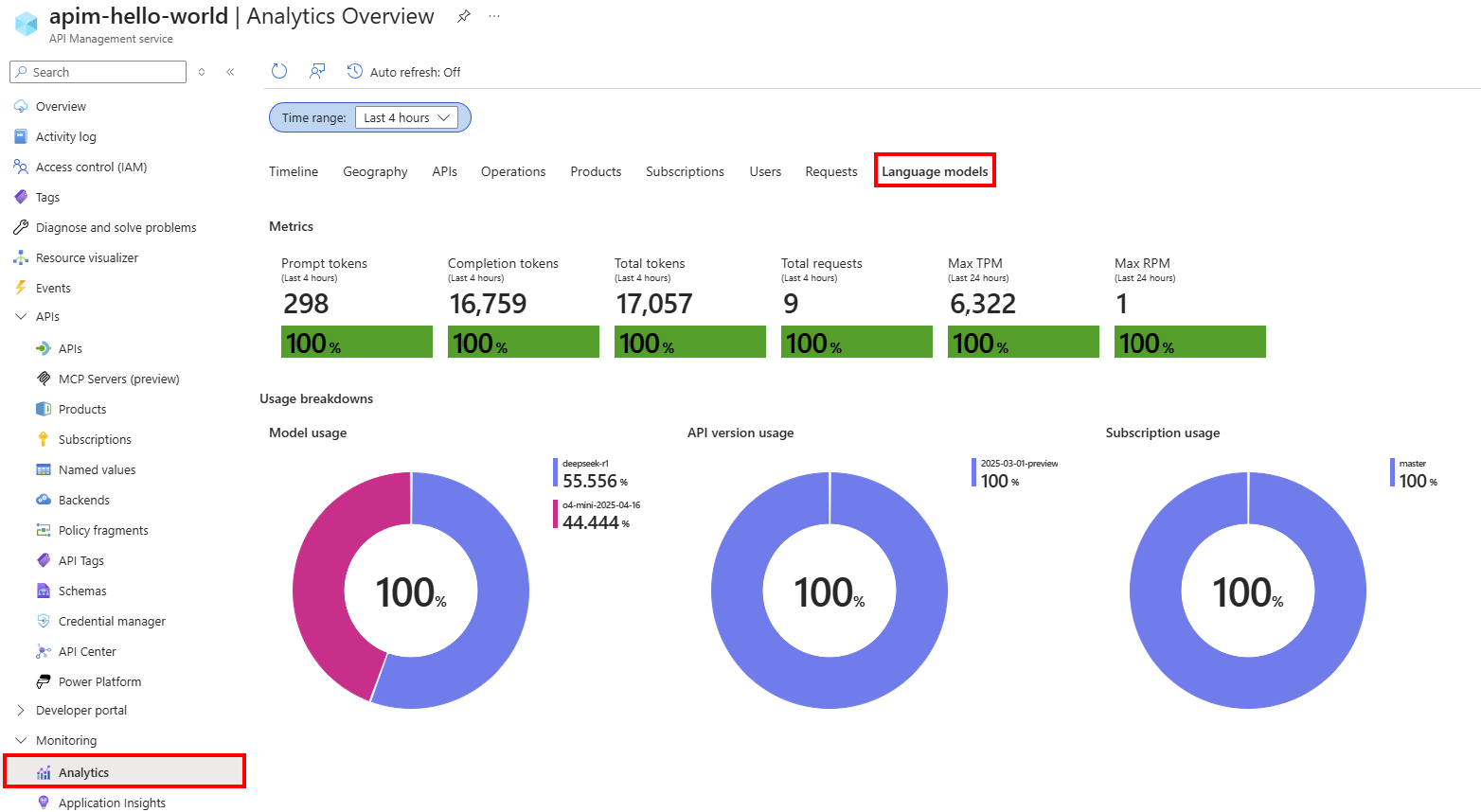 ポータルの言語モデル API の分析のスクリーンショット。