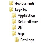 ファイルが抽出された後の .zip ファイルのフォルダー構造のスクリーンショット。