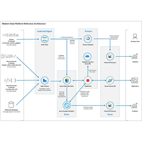 「Azure データ プラットフォームのエンドツーエンド」のアーキテクチャ図のサムネイル。