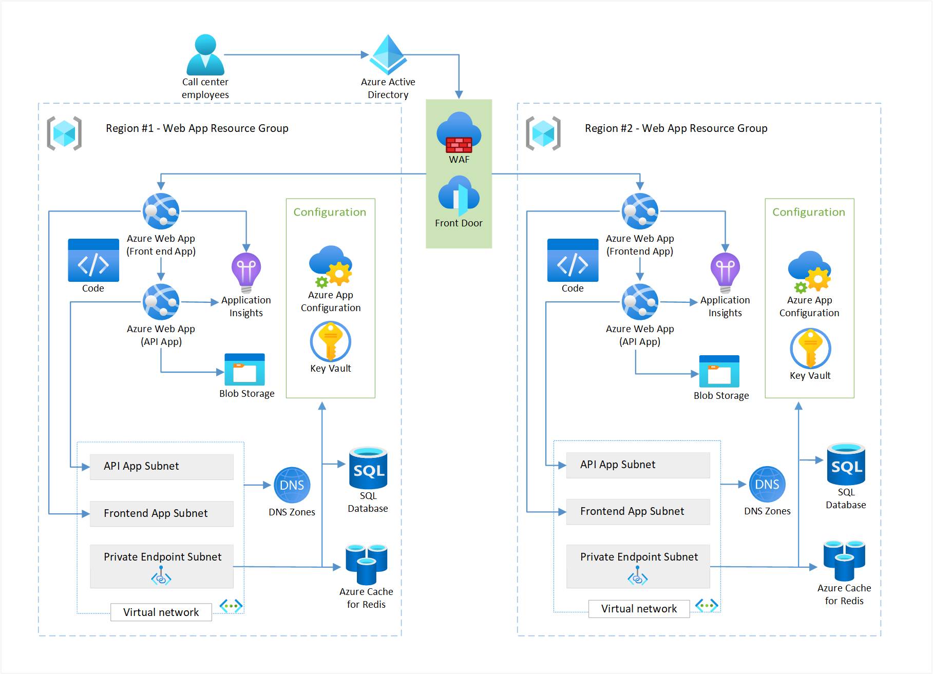  NET Web Azure Reference Architectures 
