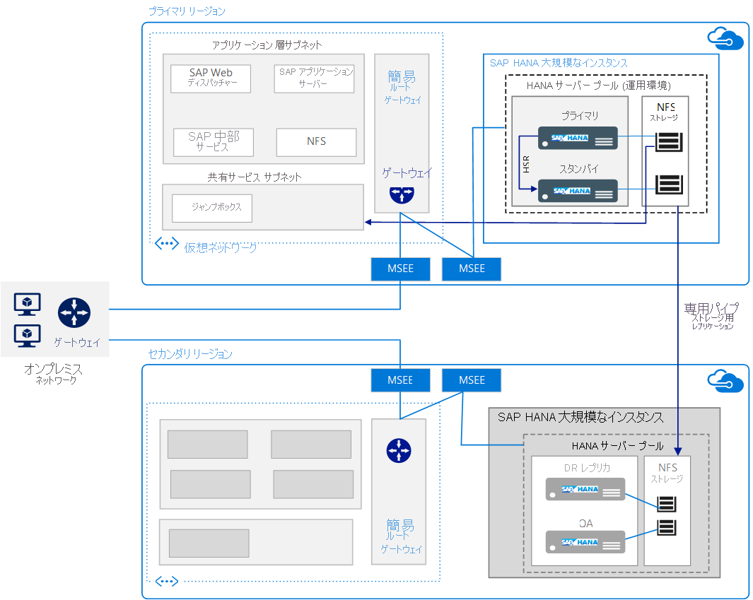 SAP HANA Large Instances を実行する - Azure Reference