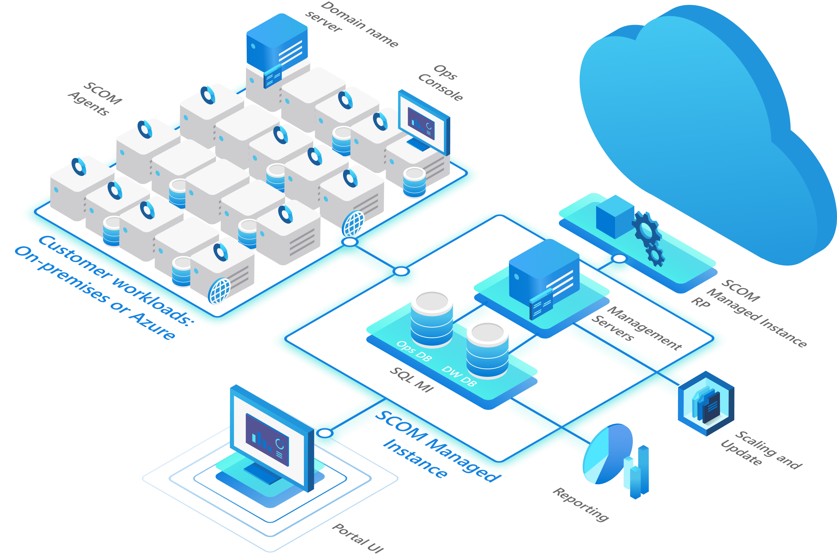 Azure Monitor Scom マネージド インスタンスの概要 Azure Monitor Microsoft Learn