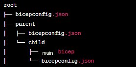 A diagram showing resolving `bicepconfig.json` found in multiple parent folders.
