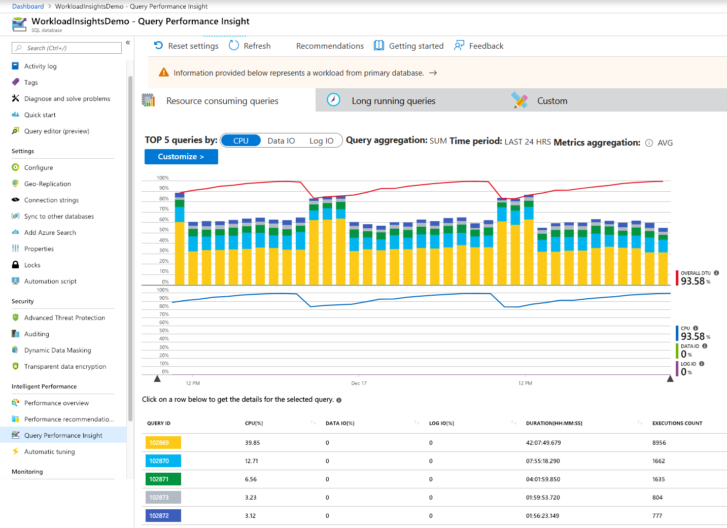 Query Performance Insight