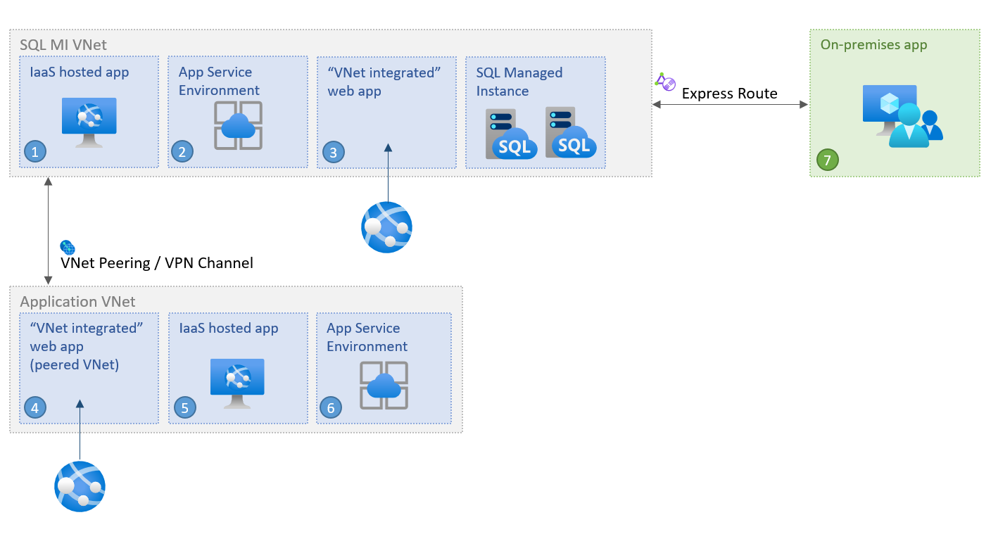 sql-managed-instance-azure-sql-managed-instance