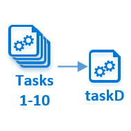 タスク ID 範囲のタスク依存関係シナリオを示す図。