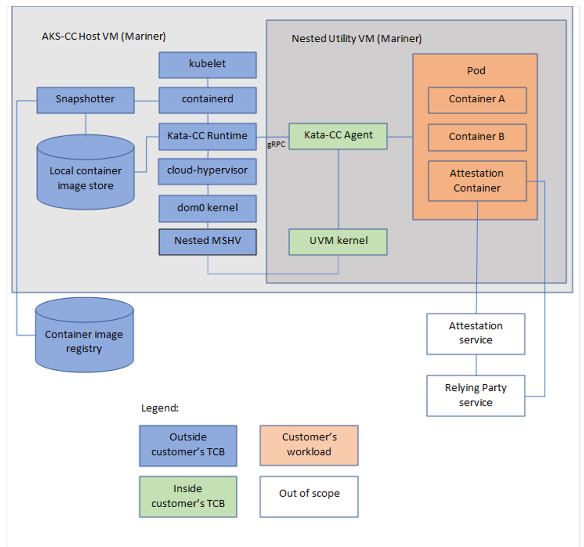 Kubernetesパターン 第2版 ―クラウドネイティブアプリケーション