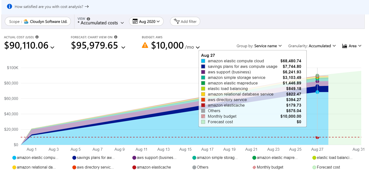 Example showing AWS consolidated costs in cost analysis
