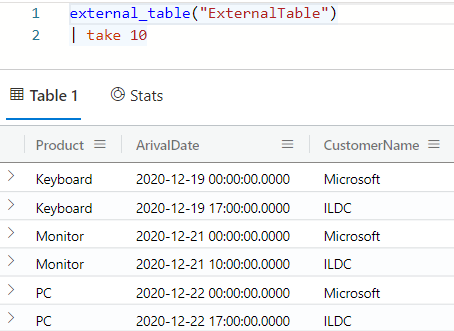 Azure Data Explorer で外部テーブルにクエリを実行した場合のテーブル出力のスクリーンショット。