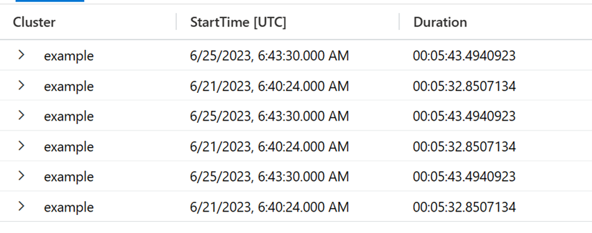 Log Analytics の結果のスクリーンショット。