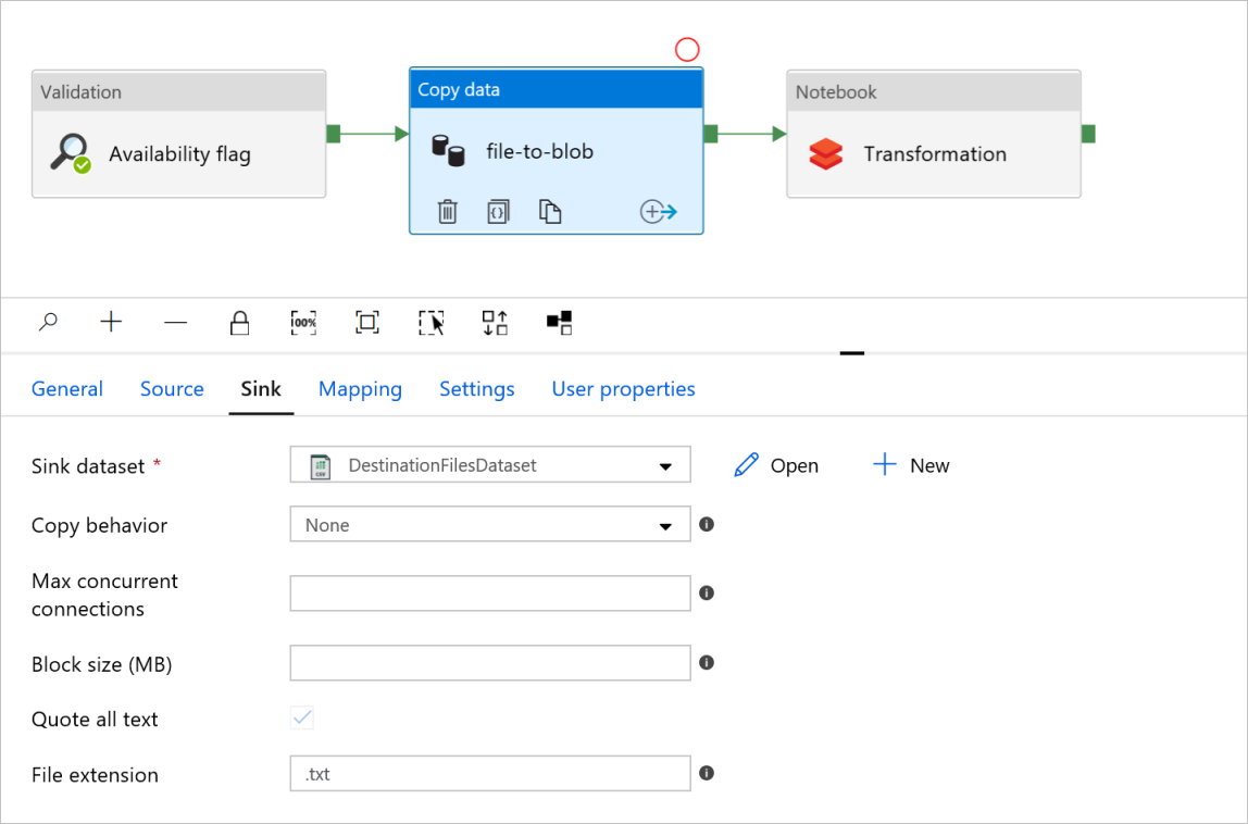 Create Temp View In Databricks