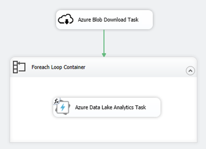 Azure Data Lake Store 内の U-SQL ファイルを使用する