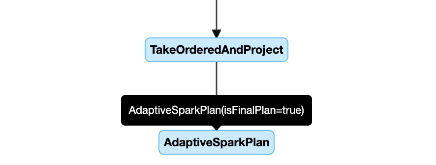 Query plan diagram