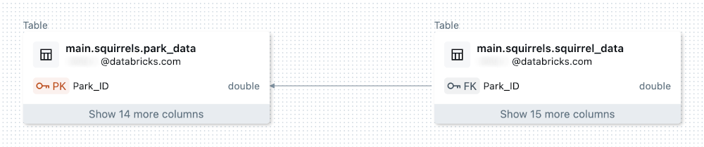 ERD には、テーブル間の主キーと外部キーのリレーションシップが表示されます