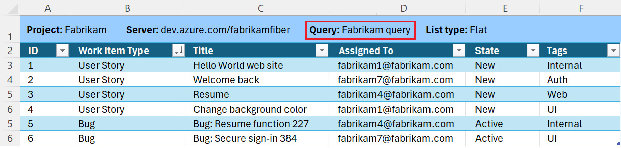 Excel でプロジェクトにバインドされ、クエリの結果が入力されたワークシートのスクリーンショット。