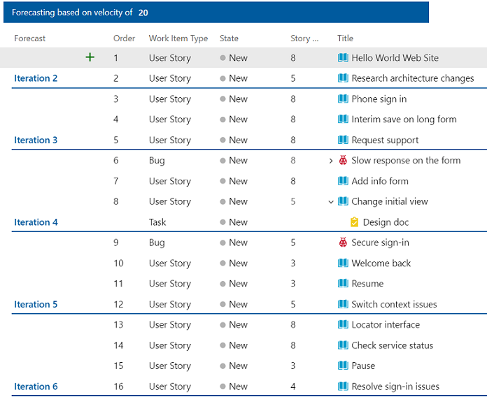 azure-boards-safe-azure-boards-microsoft