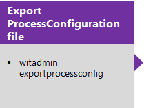ProcessConfig 定義ファイルのエクスポート