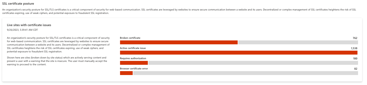 SSL 証明書のポスチャ チャートのスクリーンショット。