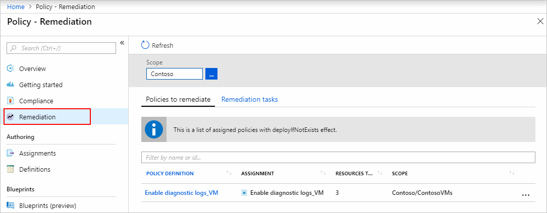 Screenshot of the Remediation node on the Policy page.