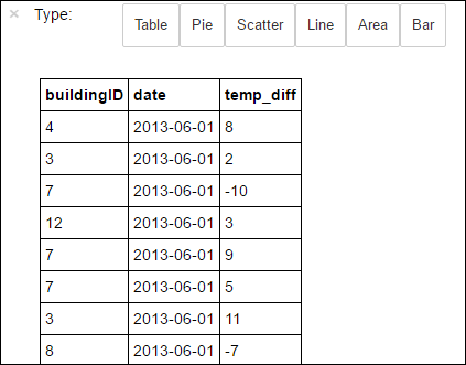 Table output of query result.
