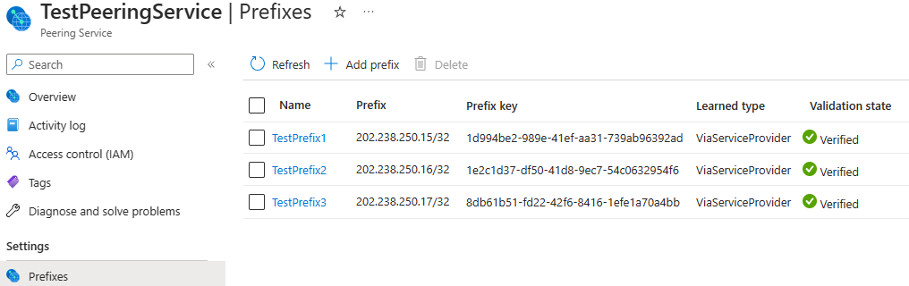 Screenshot shows activated Peering service prefixes.