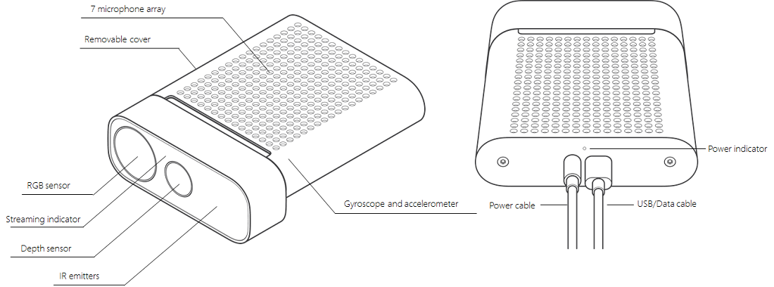 クイックスタート - Azure Kinect DK を設定する | Microsoft Learn