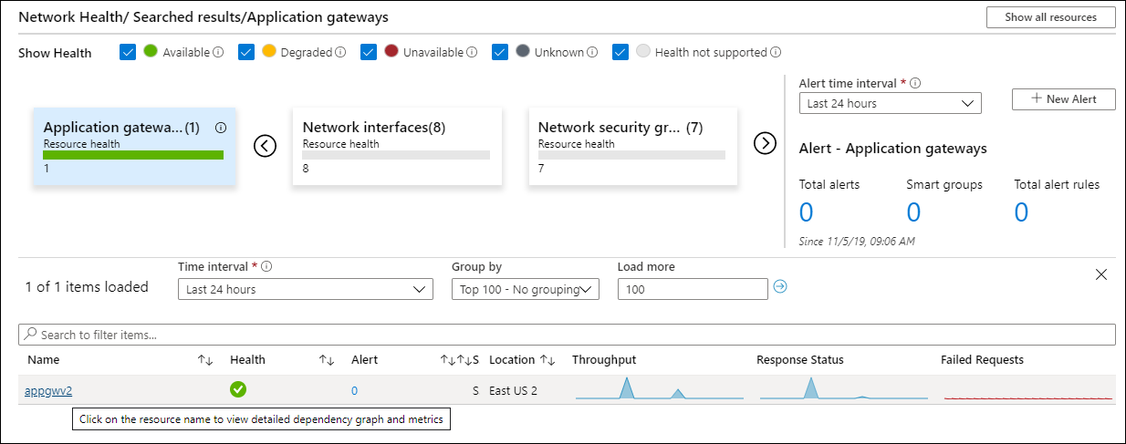 Azure Monitor Network Insights の Application Gateway ビューを示すスクリーンショット。