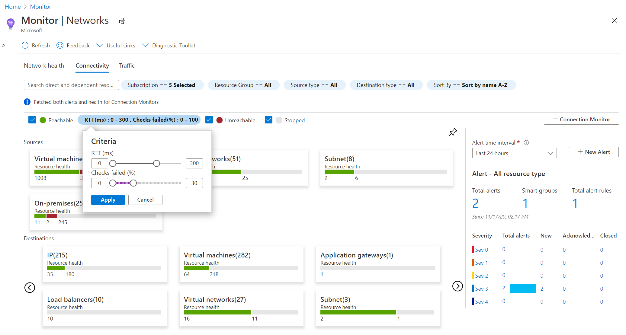 Screenshot shows connectivity tests in Azure Monitor network insights.