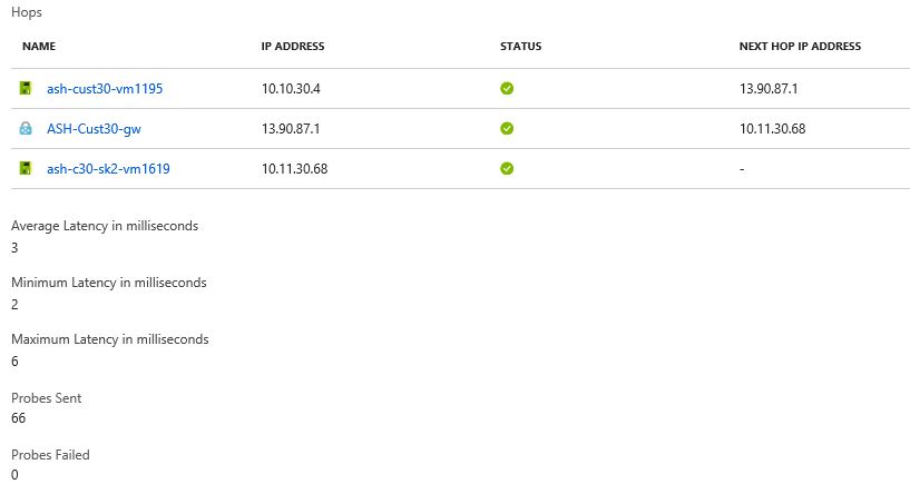 ハブ仮想ネットワークからブランチ仮想ネットワークへの接続の Network Watcher グリッド ビューの図。