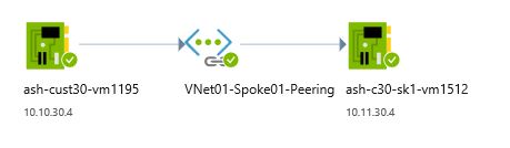ハブ仮想ネットワークからスポーク仮想ネットワークへの接続の Network Watcher ビューの図。