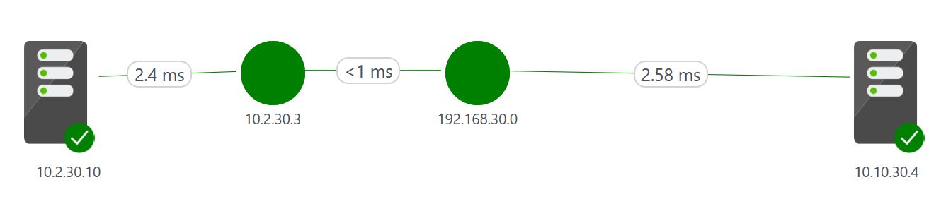 場所 1 の VM からハブ仮想ネットワークへの接続の Network Performance Monitor ビューの図。接続は ExpressRoute 1 経由です。