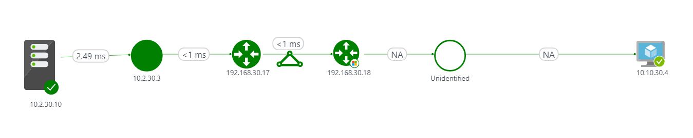 場所 1 の VM から ExpressRoute 1 経由でハブ仮想ネットワークに接続する Network Performance Monitor ビューの図。