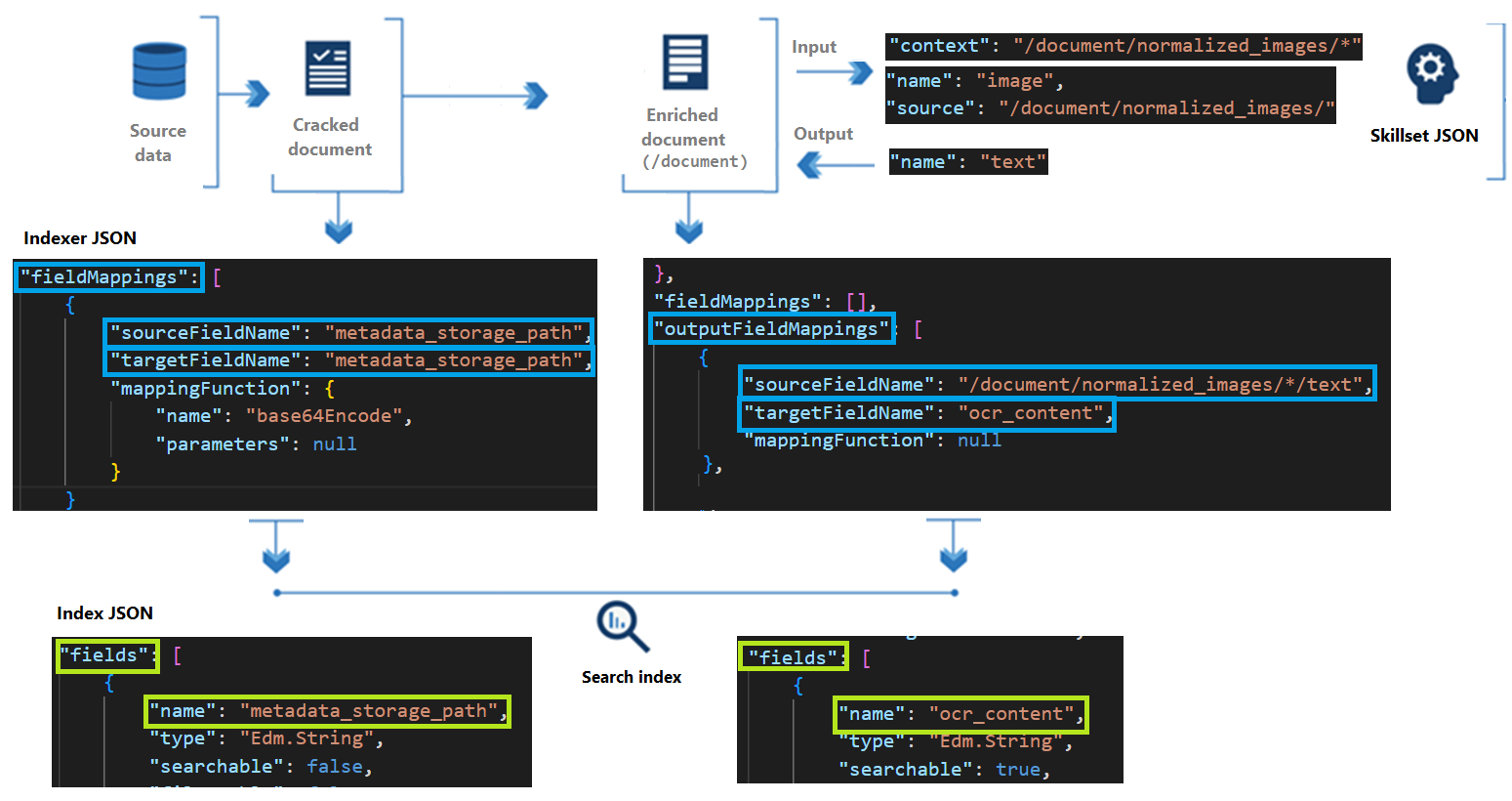 スキルセットの概念 - Azure AI Search | Microsoft Learn スキルセットの概念 - Azure AI Search | Microsoft Learn