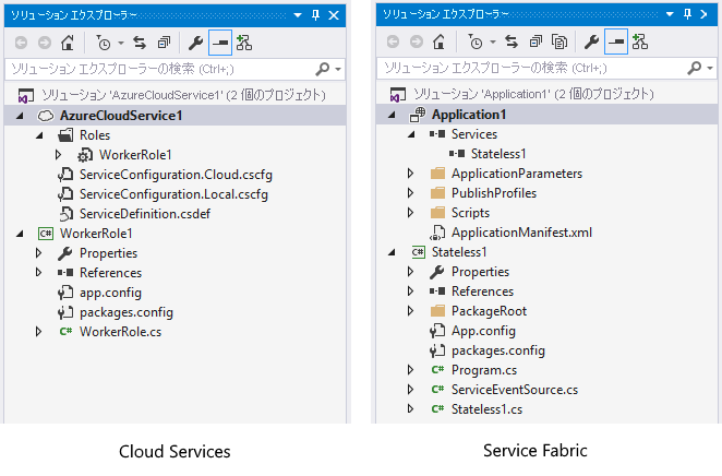 Service Fabric プロジェクトと Cloud Services プロジェクトの比較
