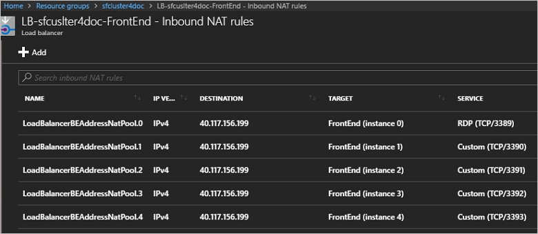 ロード バランサーのインバウンド NAT 規則のスクリーンショット。規則ごとに名前、IP バージョン、宛先、ターゲットが一覧表示されます。