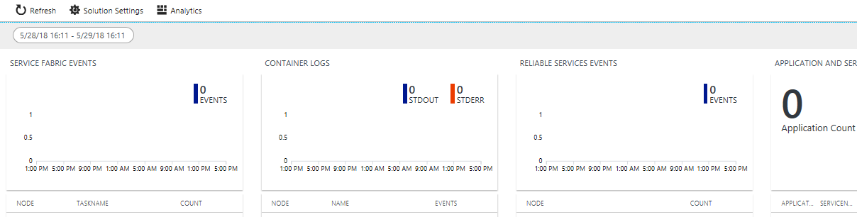 Service Fabric Analytics ソリューションのホーム ページを示すスクリーンショット。