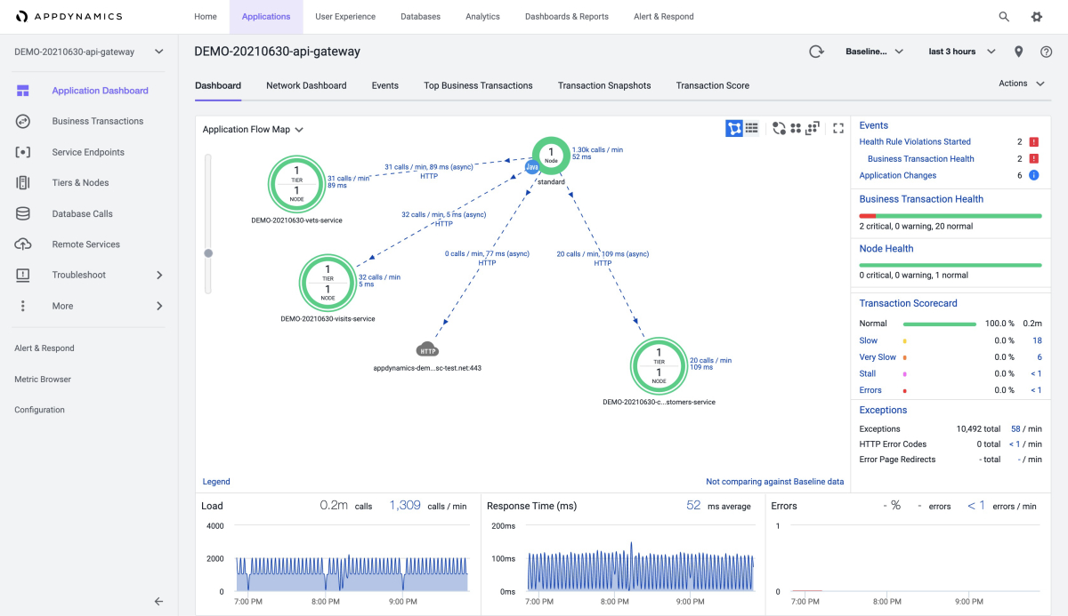 AppDynamics のスクリーンショット。サンプル API ゲートウェイ アプリの [アプリケーション] ダッシュボードが表示されています。