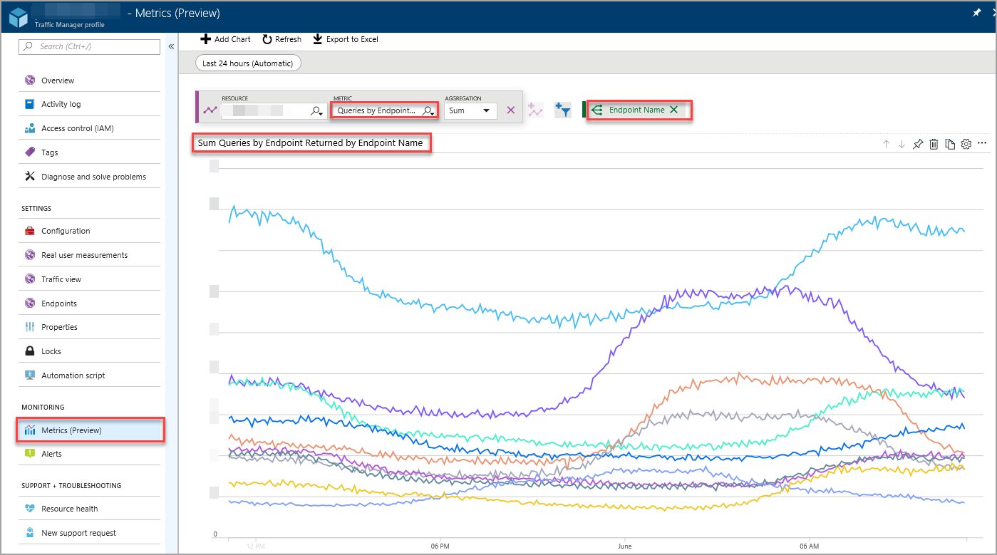 Traffic Manager metrics - split view of query volume per endpoint