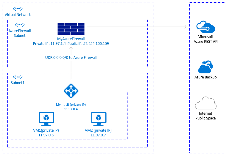 Azure Firewall での送信接続