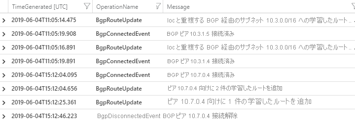 Example of BGP route exchange activity seen in RouteDiagnosticLog.
