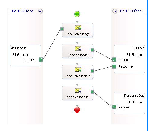 FILESTREAM 操作を実行するためのオーケストレーション