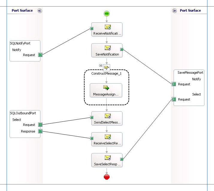 SQL Server通知を受信するオーケストレーション