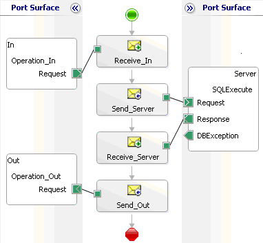 BizTalk Serverのオーケストレーション デザイナーでの例外処理