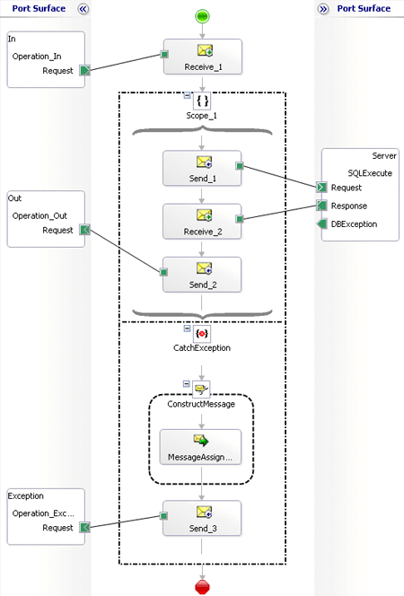 BizTalk Serverのオーケストレーション デザイナーで例外処理にスコープ図形を追加