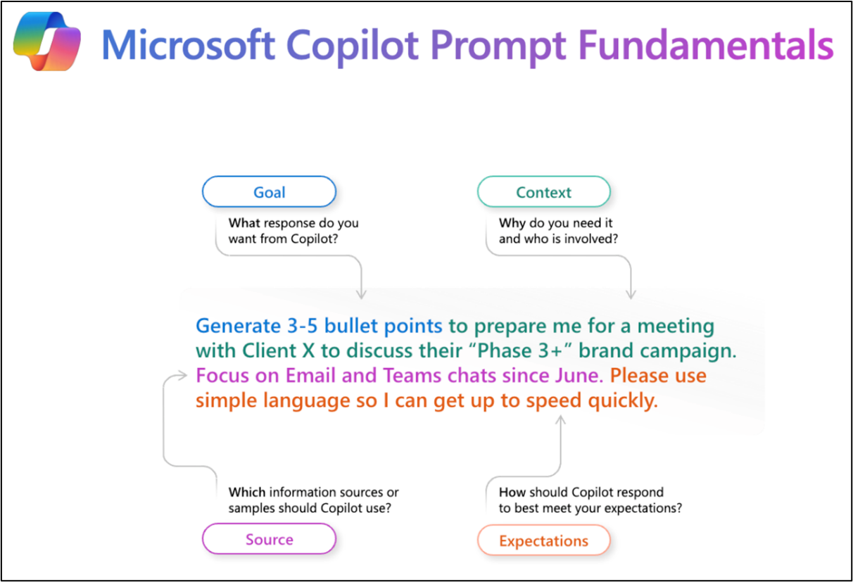 プロンプトの基礎をMicrosoft Copilotします。