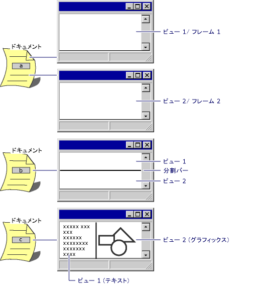 Diagram showing three multiple view user interfaces.