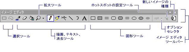 Image Editor toolbar.